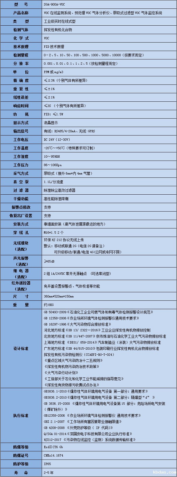 voc气体检测仪产品参数 voc气体检测仪产品参数