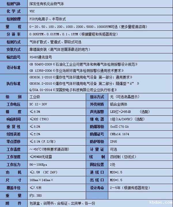 化工厂VOC气体检测仪 化工厂VOC气体检测仪