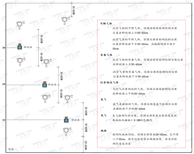 固定式苯乙腈检测仪安装示意图 固定式苯乙腈检测仪安装示意图