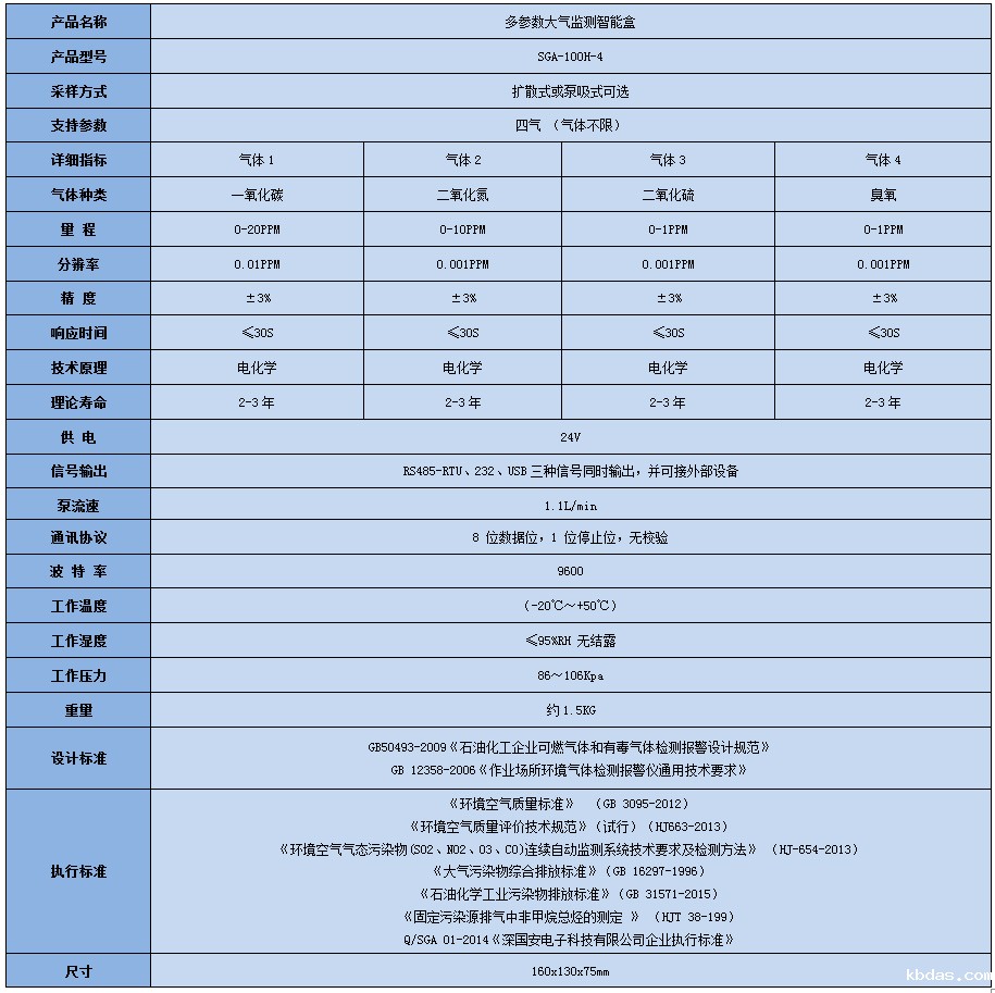 多参数空气质量监测模块