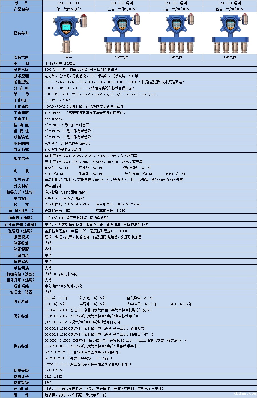 四合一气体检测仪技术参数