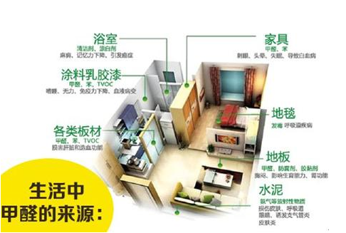 甲醛的来源.png