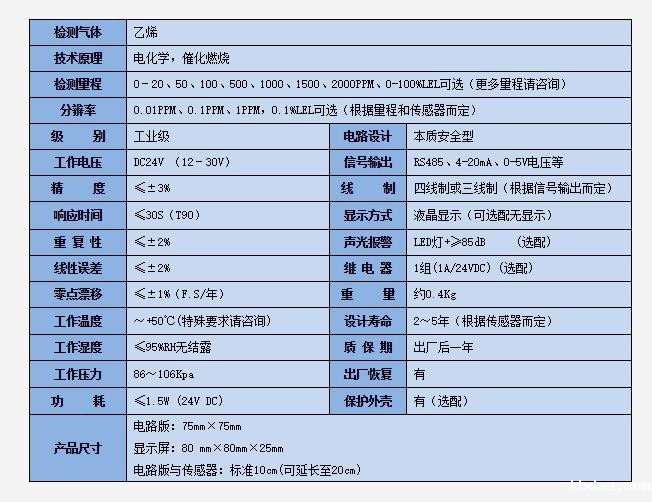 气体检测模块技术参数.jpg