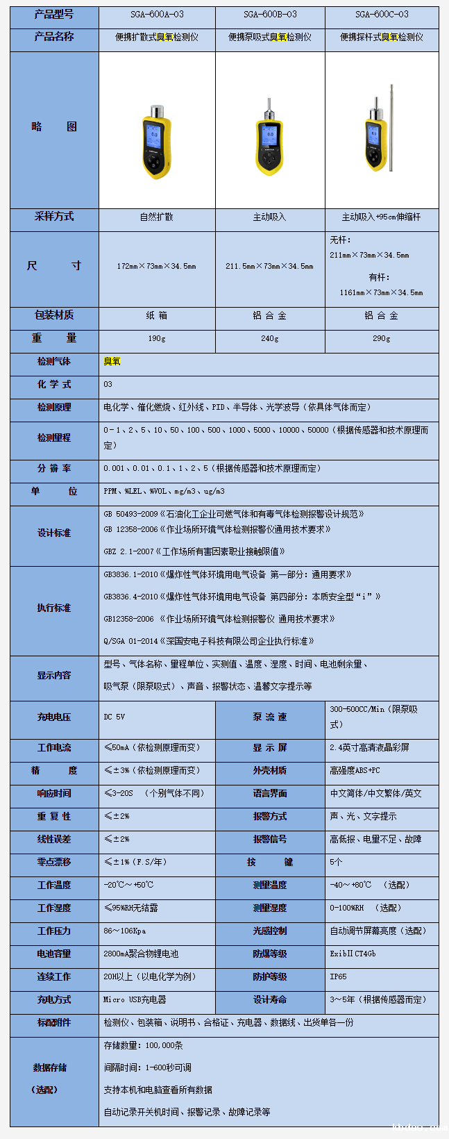 气体检测仪产品参数.png
