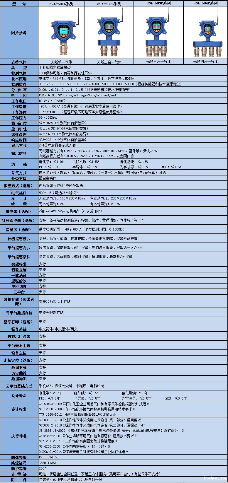 工业级无线燃气泄漏报警器产品参数 工业级无线燃气泄漏报警器产品参数