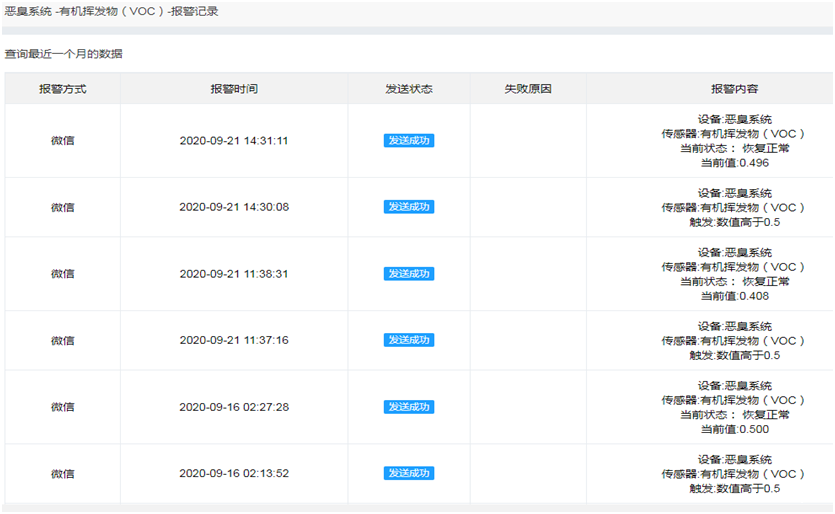 物联网无线四合一可燃气体探测器