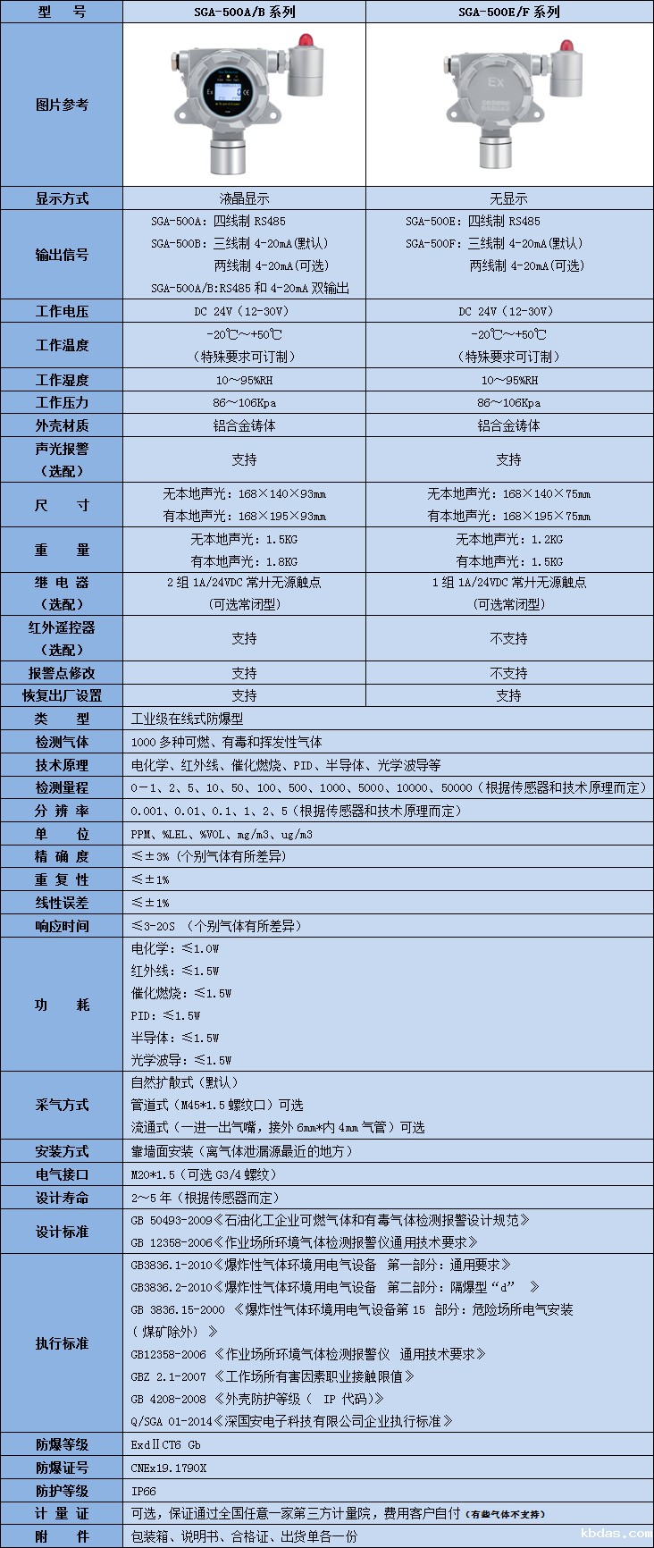 固定式乙基甲酸气体检测仪技术参数表