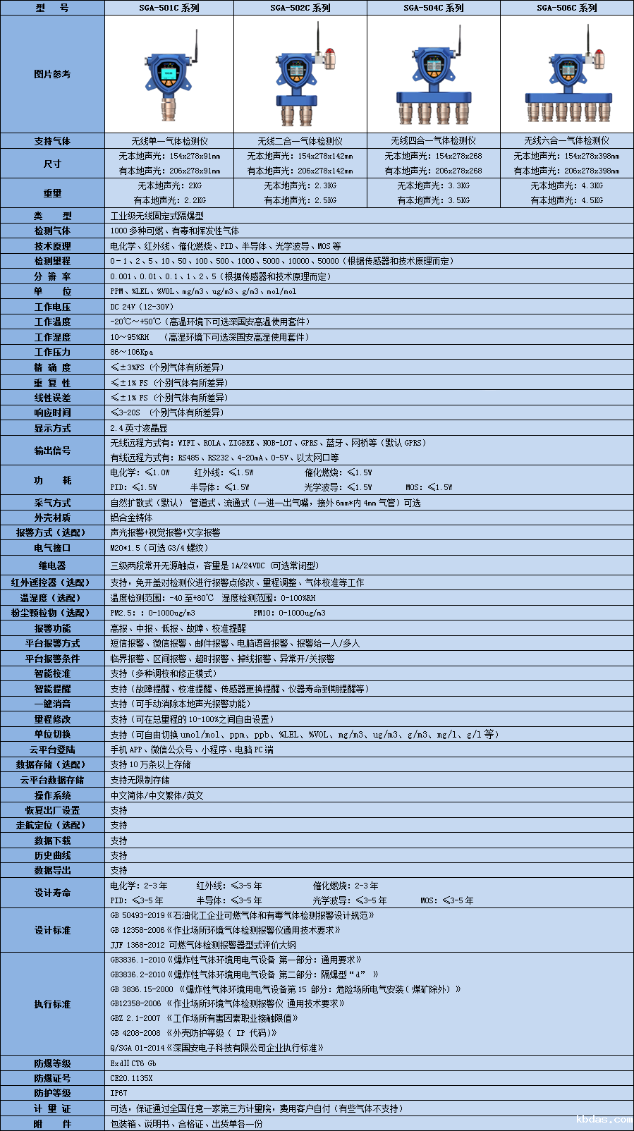 无线氟气多合一气体检测仪技术参数表 无线氟气多合一气体检测仪技术参数表