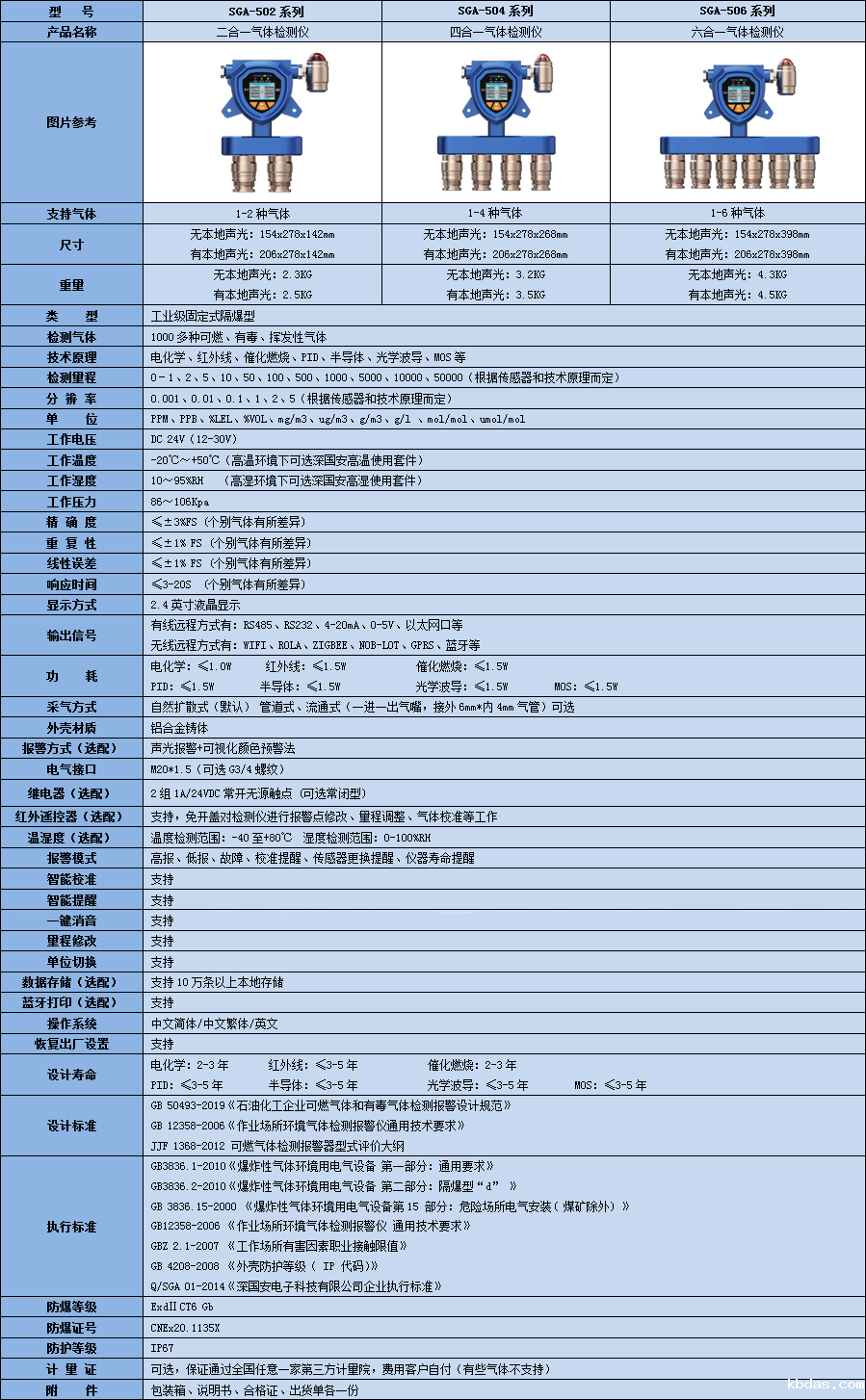 固定式多合一氰化钾检测仪技术参数表.png 固定式多合一氰化钾检测仪技术参数表.png