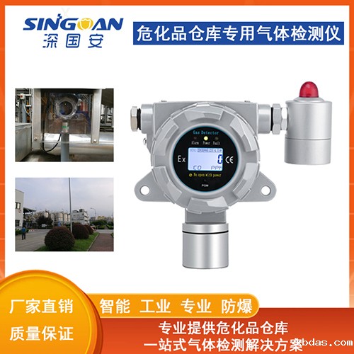 EX气体报警器