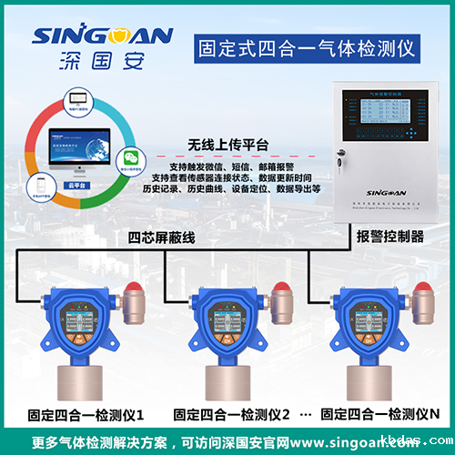 受限空间监测型四合一气体检测仪