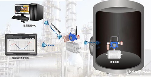 移动式可燃气体侦测仪 移动式可燃气体侦测仪