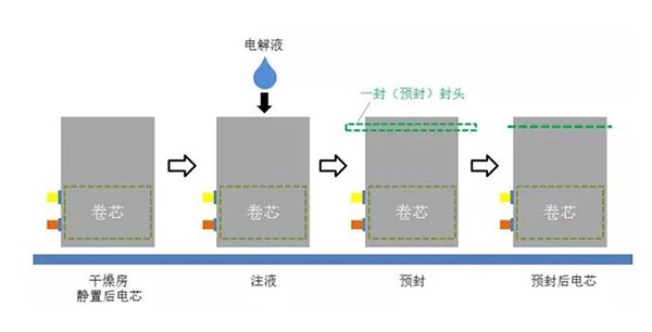 电解液主要成分