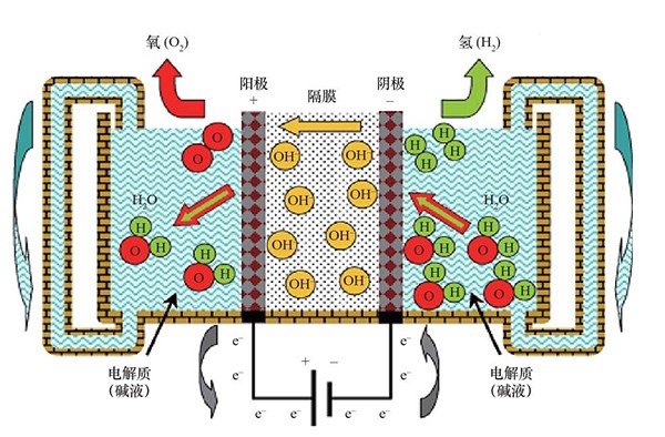 电解液主要成分
