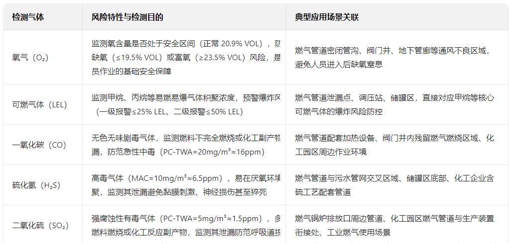 五合一气体检测仪参数指标 五合一气体检测仪参数指标